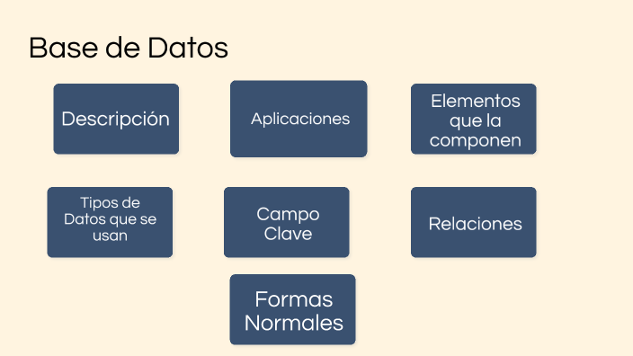 Base de Datos by ANA ALEJANDRA JIMENEZ VILLASEÑOR on Prezi