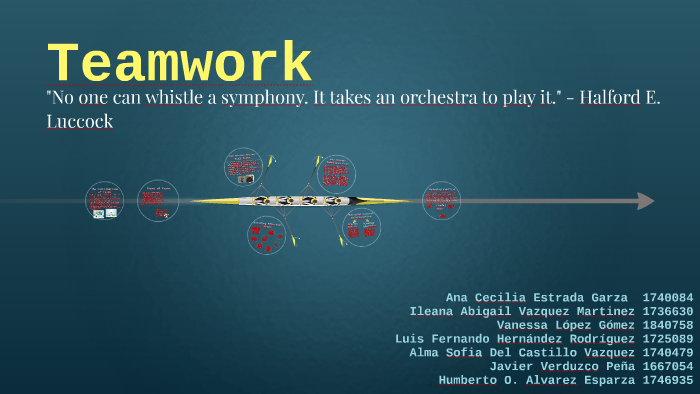 Teamwork by on Prezi