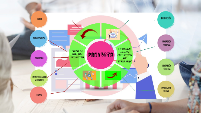 Ciclo de vida de un proyecto by Stephany Chilán on Prezi