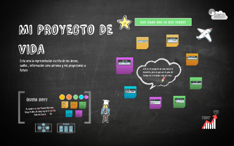 PROYECTO DE VIDA by Jose Narvaez on Prezi