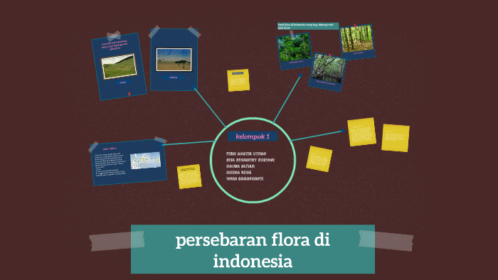 Persebaran Flora Di Indonesia By Gita Adis 5457