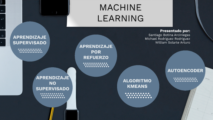 ALGORITMOS DE APRENDIZAJE by Santiago Botina on Prezi