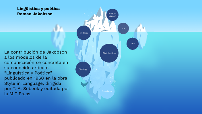 Qué funciones cumple el lenguaje con cada acto de comunicación? by María  Rosa Albornoz Kabillón