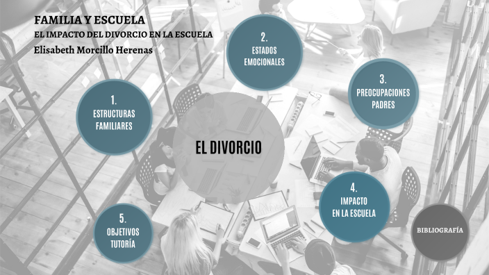 EL IMPACTO DEL DIVORCIO EN LA ESCUELA by Elisabeth Morcillo on Prezi