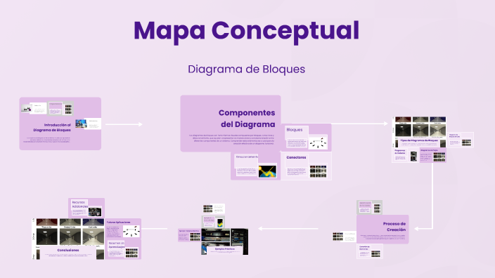 Mapa Conceptual by Jesus Dionicio Maldonado on Prezi