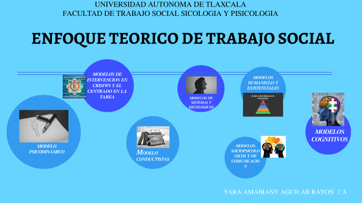 Efoque Teorico de Trabajo Social by yara aguilar