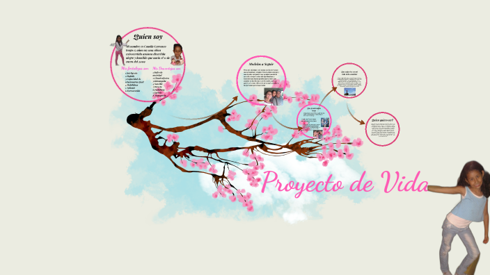proyecto de vida by Camila Carrasco on Prezi
