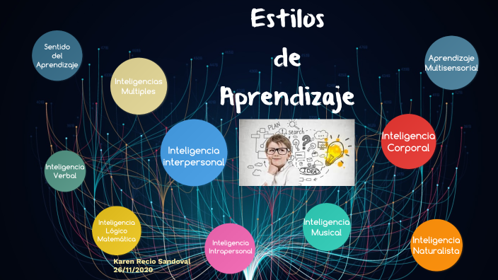 Estilos de aprendizaje by ana karen recio on Prezi