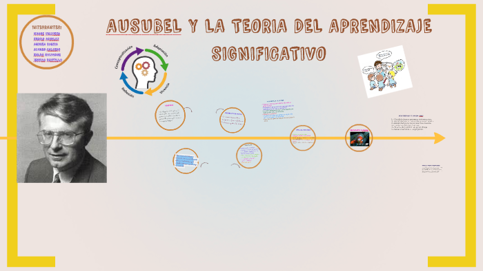 AUSUBEL Y LA TEORIA DEL APRENDIZAJE SIGNIFICATIVO by Txejo Ilun on Prezi