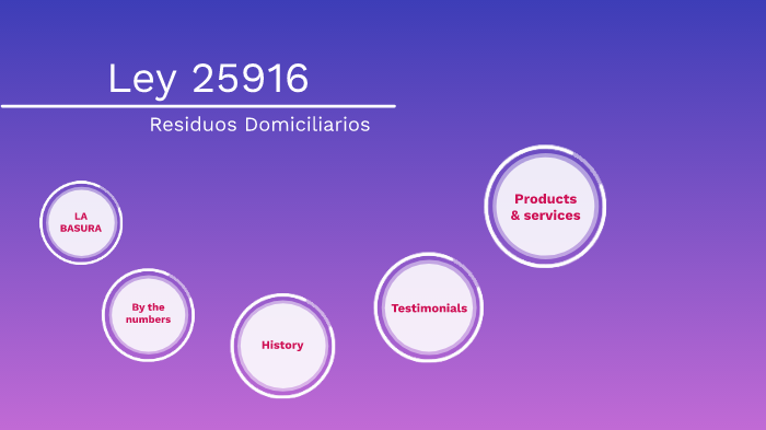 Ley Nacional De Residuos Solidos Urbanos 25916