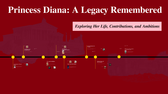 Princess Diana: A Legacy Remembered by prio acrifi on Prezi