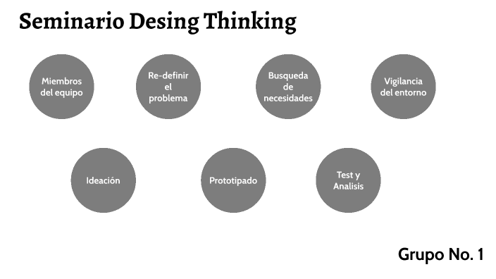 Seminario Design Thinking by vanessa robles lopez on Prezi