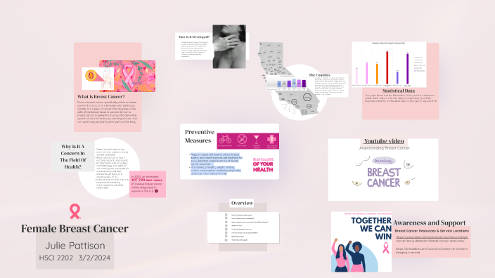 Female Breast Cancer by Julie Pattison on Prezi