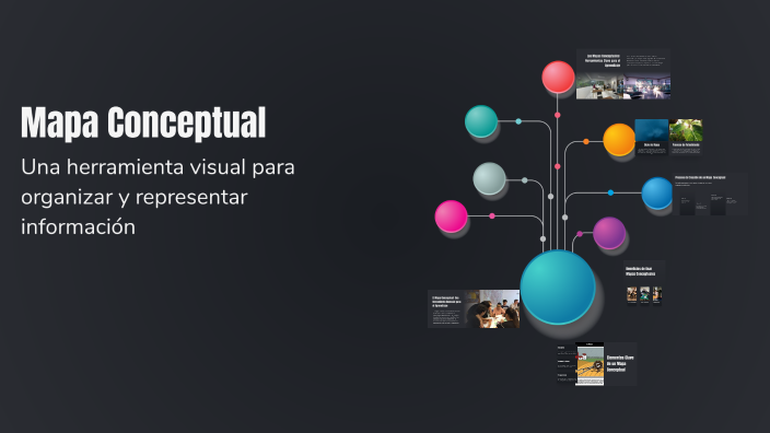 Mapa Conceptual by lorena VELEZ GONZALEZ on Prezi