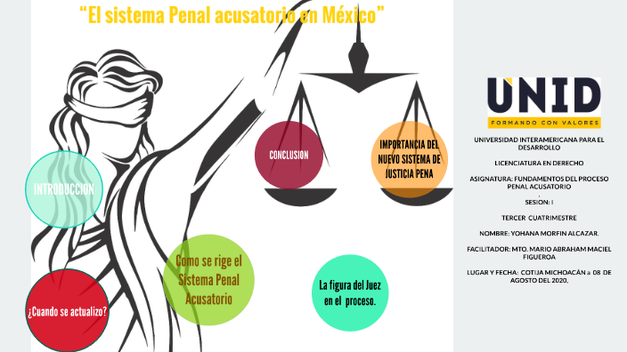 “El Sistema Penal Acusatorio En México” By Yohana Morfin On Prezi Next