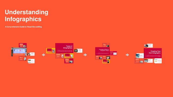 Understanding Infographics by Michelle Gonzalez-Colin on Prezi