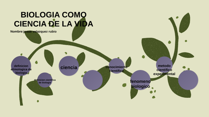 Biologia Como Ciencia De La Vida By Josué Velázquez Rubio On Prezi 8655