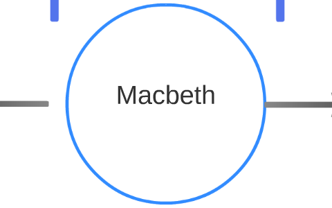 Macbeth Character Map by Isaiah Worthy on Prezi