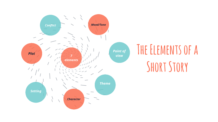 The Elements of a Short Story by Sylwia Babiarz on Prezi
