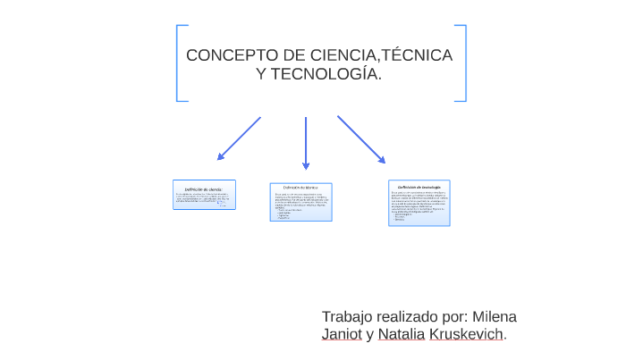 CONCEPTO DE CIENCIA, TECNICA, TECNOLOGIA. by Milena Janiot on Prezi