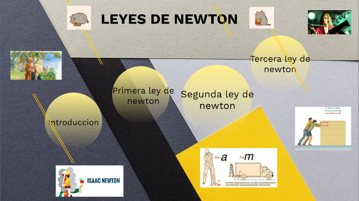 leyes de newton by sheila aguilar on Prezi