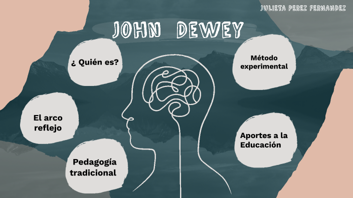 John Dewey by Julieta Perez Fernandez on Prezi