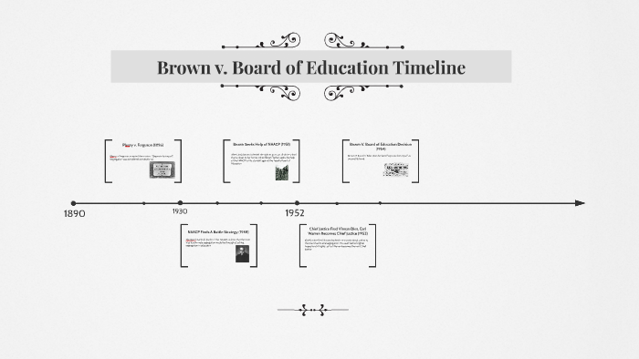 Brown v. Board Timeline by NHD 2015 on Prezi
