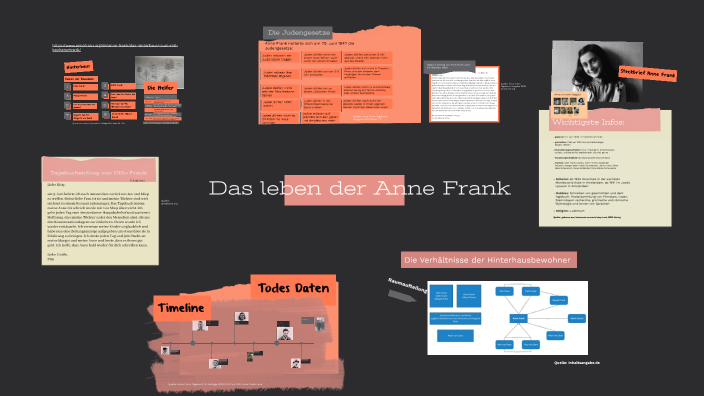 Das leben der Anne Frank by Hanna Johannes on Prezi