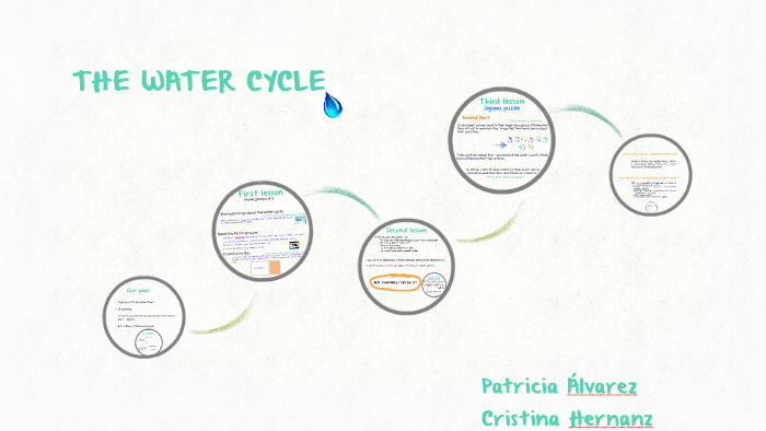 THE WATER CYCLE by on Prezi