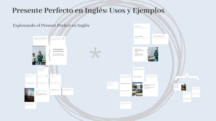 Presente Perfecto en Inglés: Usos y Ejemplos by Camila Sabogal on Prezi