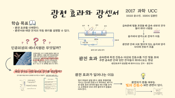광전 효과와 광센서 by 윤 수민 on Prezi