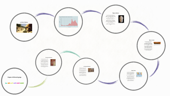 David_Sole_etapes by David Solé on Prezi