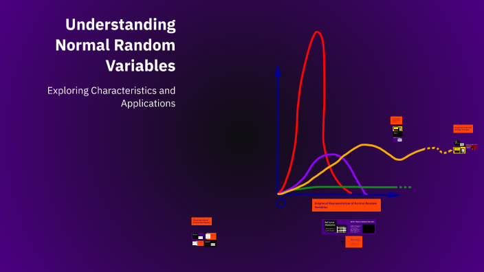 Normal Good Representation Using Variables Understanding Normal Random Variables by MERLISA PEREQUIN on Prezi