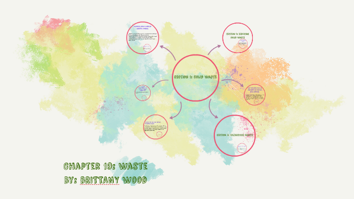 Chapter 19: Waste by Brittany Wood on Prezi
