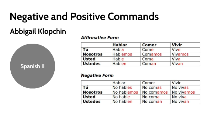Negative and Positive Commands by Abbigail Klopchin on Prezi