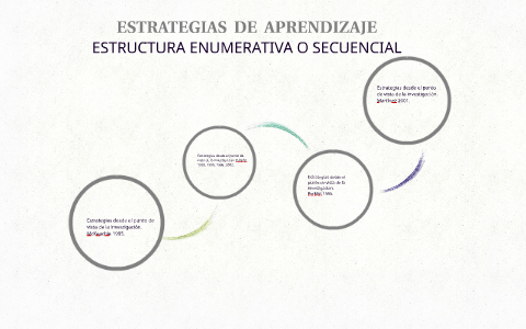 ESTRATEGIAS DE APRENDIZAJE by on Prezi