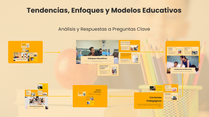 Tendencias, Enfoques y Modelos Educativos by susana arreaga on Prezi