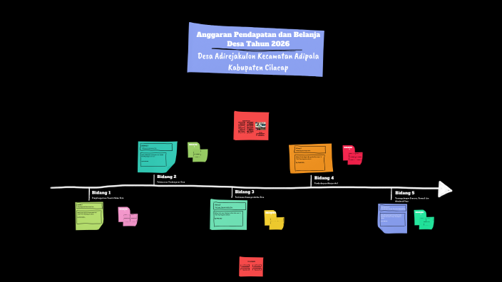 Reckky APBDes 2026 by recky np on Prezi