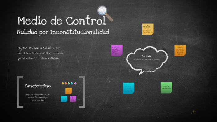 Medio de control Nulidad por Inconstitucionalidad by Nancy Cordoba ...