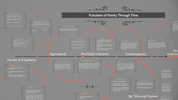 Functions Of Family Through Time By Teba Hassan