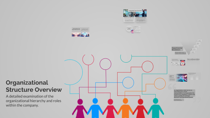 Organizational Structure Overview by Nikitha Raj on Prezi