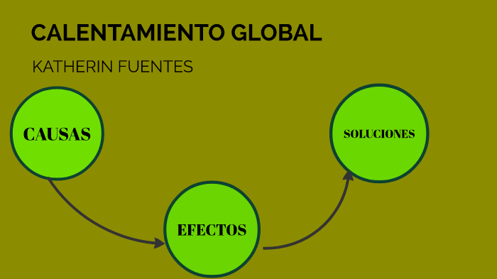 CALENTAMIENTO GLOBAL by Katerin Fuentes on Prezi