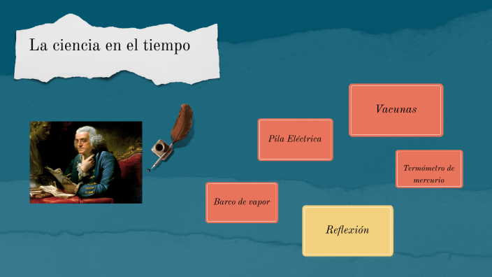 LA CIENCIA EN EL TIEMPO by JOSE DE LA LUZ RAMIREZ MARTINEZ on Prezi