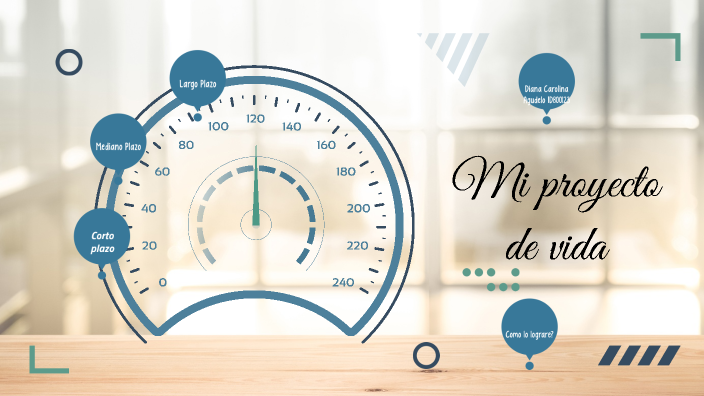 Mi Proyecto de Vida by carolina agudelo on Prezi