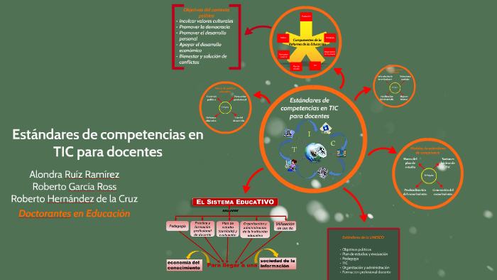 Estándares de competencias en TIC para docentes by Roberto GR on Prezi