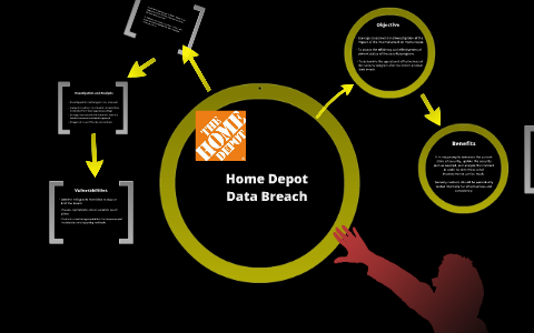 Home Depot Data Breach by h valles on Prezi
