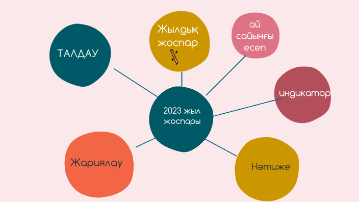 страттегиялык даму by Dina on Prezi