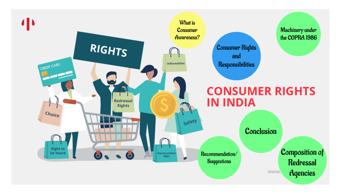 consumer rights research topic