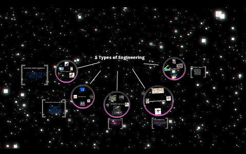 5 Types of Engineering by Kassandra Garcia on Prezi