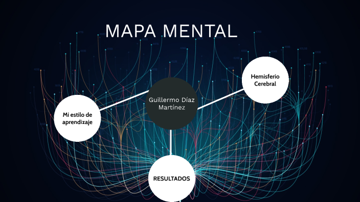 Mapa Mental by Guillermo Diaz Martinez on Prezi